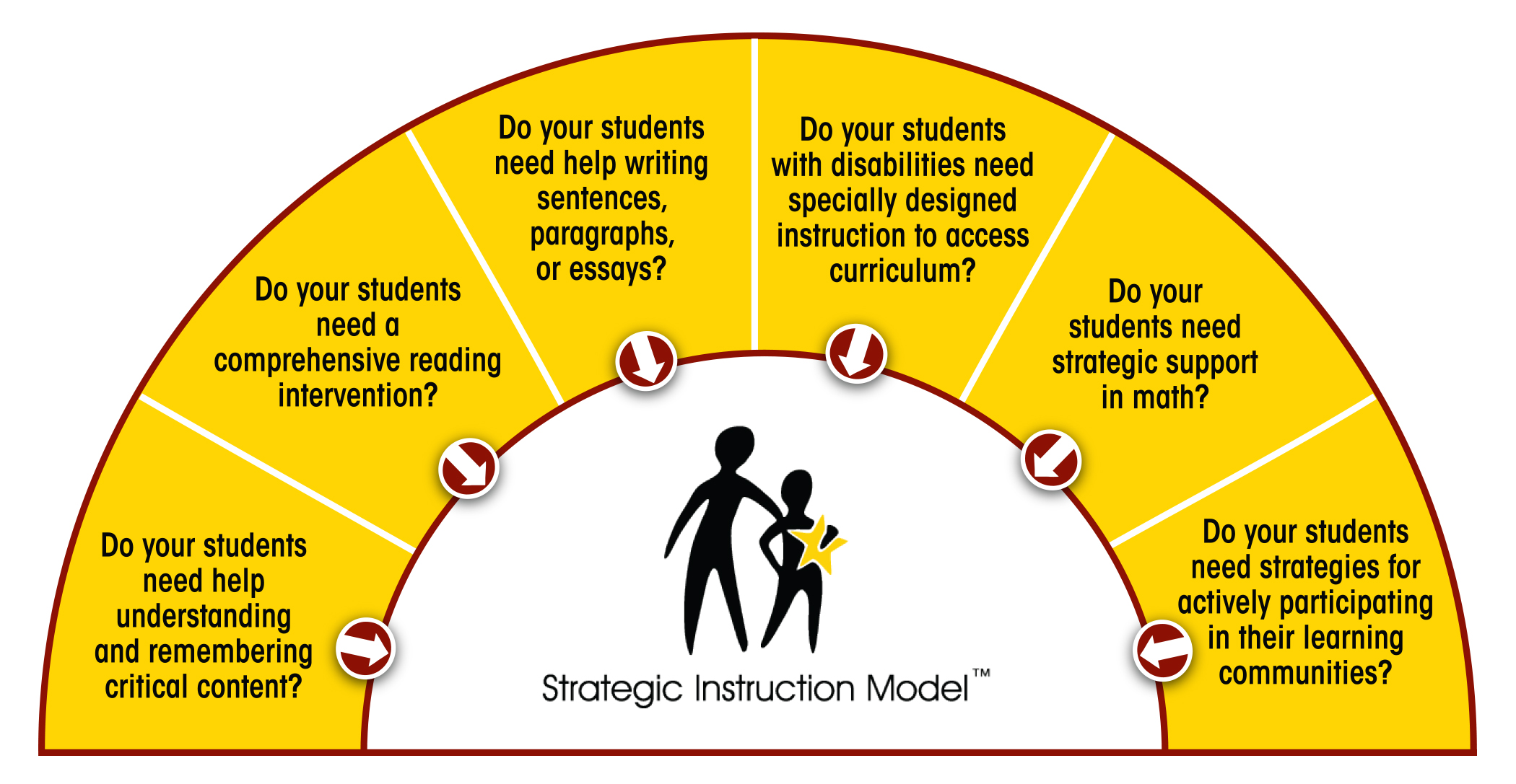 Do your students need SIM image