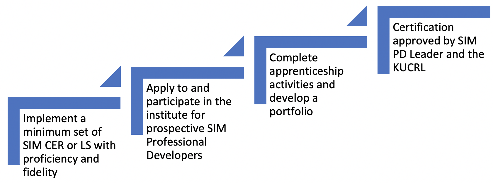 "Certification Steps image"