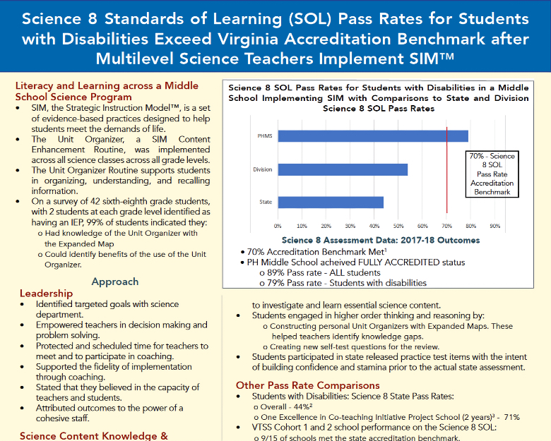 Science 8 Standards of Learning Pass Rates for Students with Disabilities Exceed Virginia Accreditation Benchmark after Multilevel Science Teachers Implement SIM (.pdf)